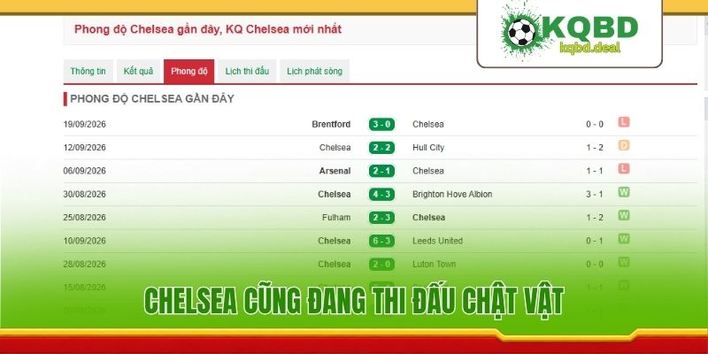 Chelsea cũng đang thi đấu chật vật