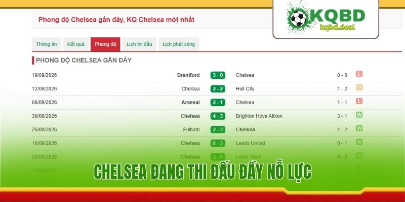 Chelsea đang thi đấu đầy nỗ lực